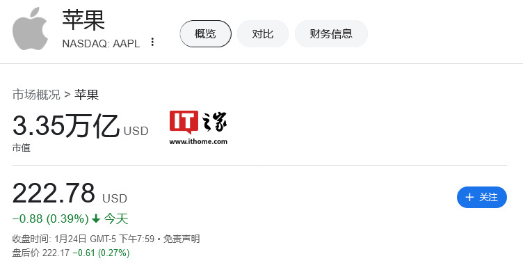 21點：馬斯尅豪言：特斯拉市值劍指 4 萬億美元，將問鼎全球第一寶座
