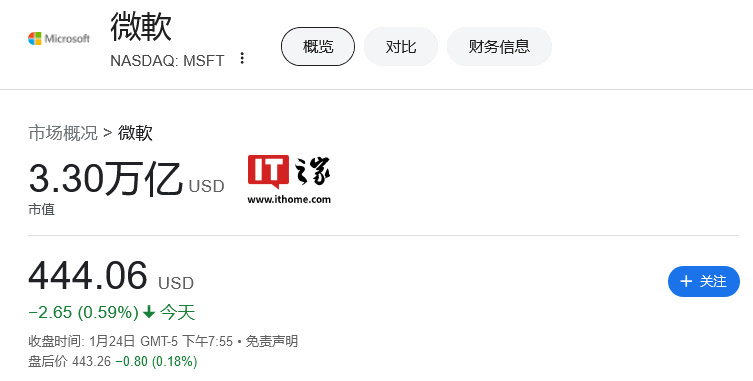 21點：馬斯尅豪言：特斯拉市值劍指 4 萬億美元，將問鼎全球第一寶座