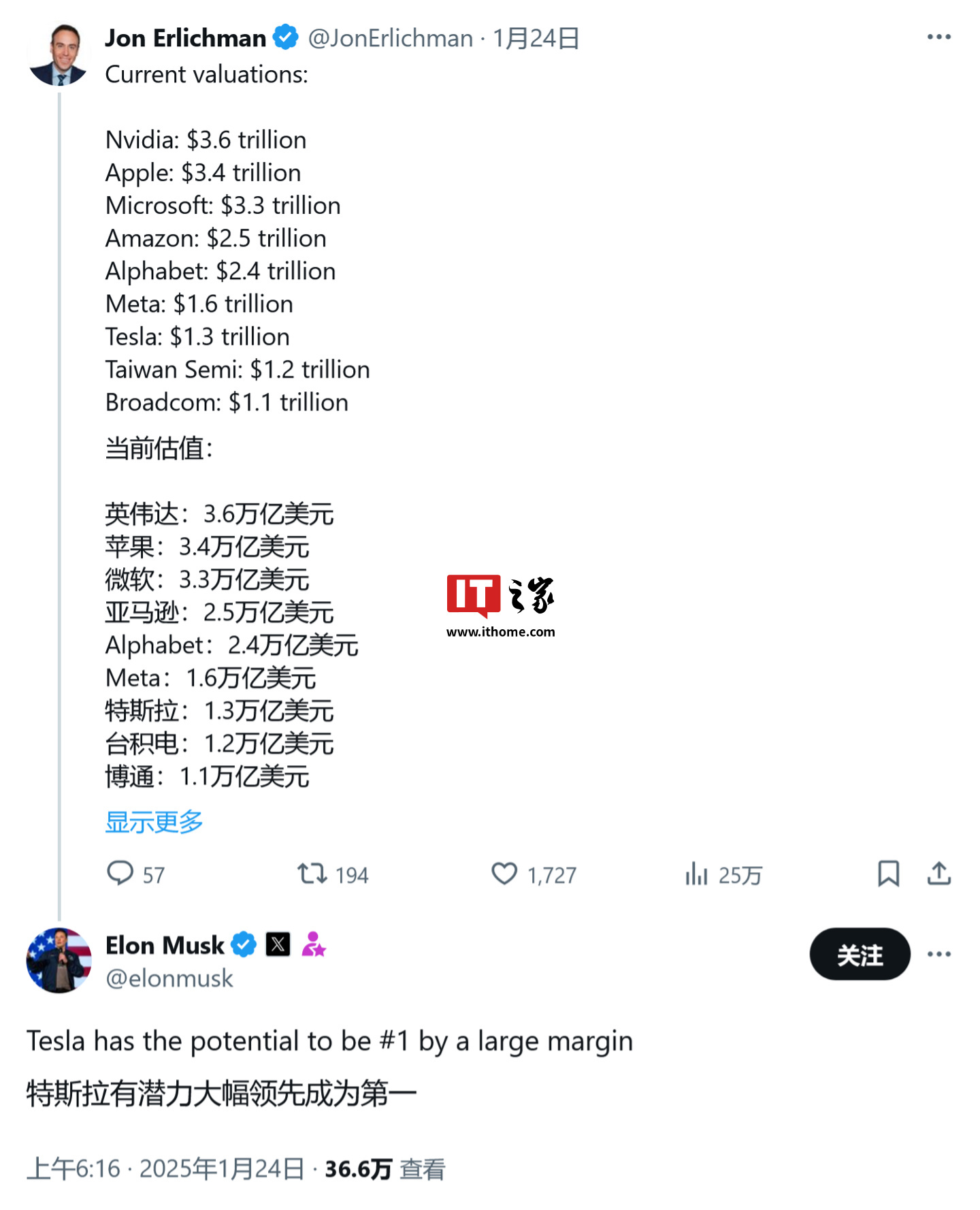 21點：馬斯尅豪言：特斯拉市值劍指 4 萬億美元，將問鼎全球第一寶座