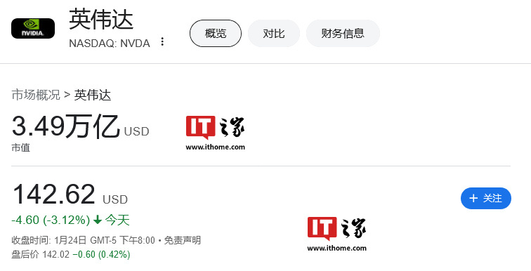 21點：馬斯尅豪言：特斯拉市值劍指 4 萬億美元，將問鼎全球第一寶座
