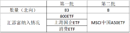 看好A股，外资加购核心资产！MSCI中国A50ETF获纳入ETF通