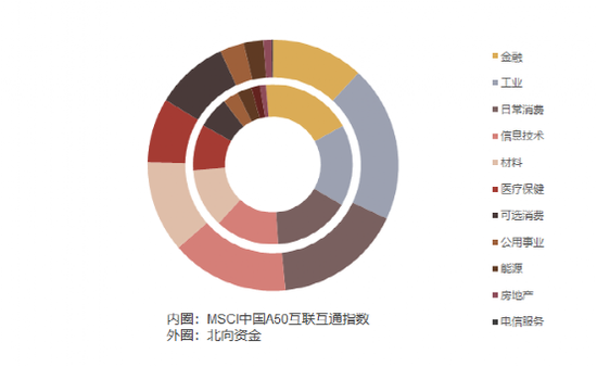看好A股，外资加购核心资产！MSCI中国A50ETF获纳入ETF通