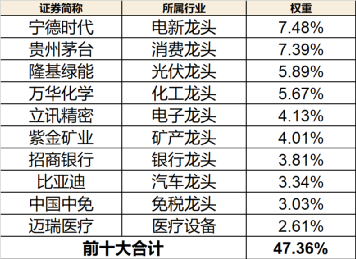 看好A股，外资加购核心资产！MSCI中国A50ETF获纳入ETF通