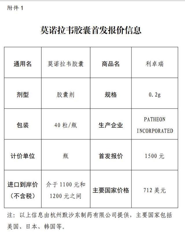 默沙东新冠药来了，比辉瑞便宜，压力给了谁？