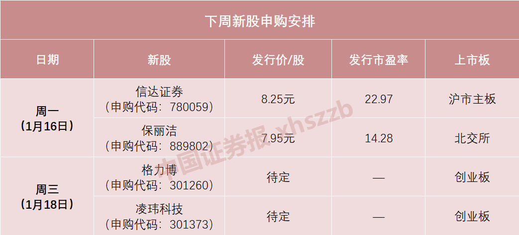 就在明天!今年或最容易中签新股来了