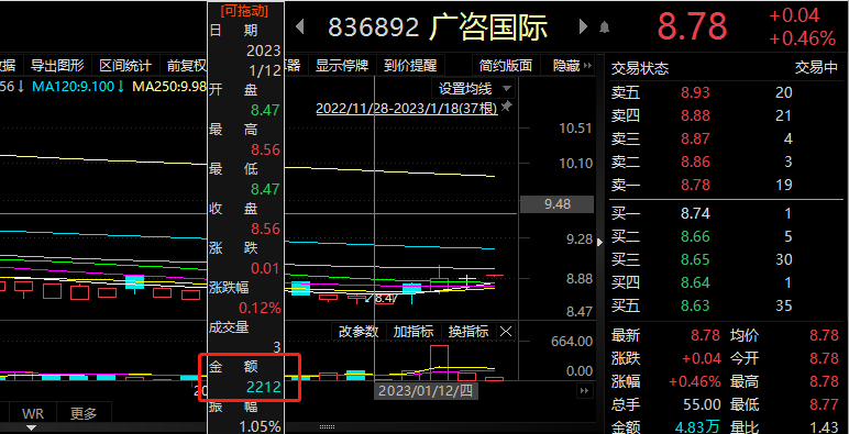 近一个月有4天北交所个股单日成交额不足1万，个股流动性困局怎么破？