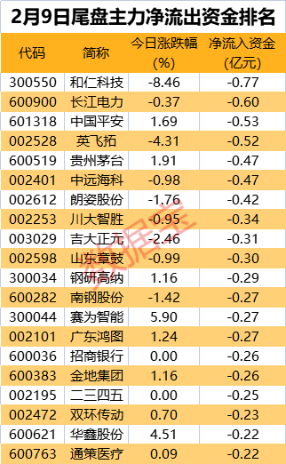 A股申万行业全线上涨，双热门赛道龙头获主力大举攻入，20cm强势涨停！这些股却被逆势砸盘