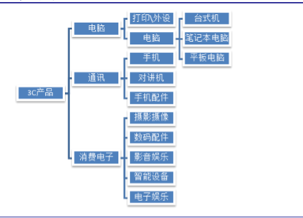{線上賭場}(消费电子3c行业是指) {線上賭場}(消费电子3c行业是指)