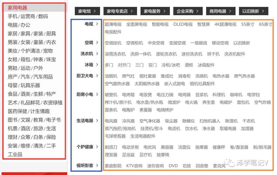 {線上賭場}(电商3c类目是什么意思)