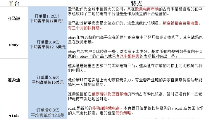 {線上賭場}(电商3c类目是什么意思)