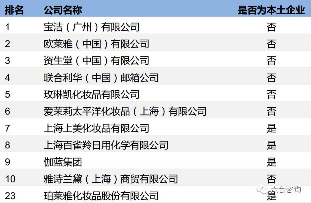 {娛樂城}(国产品牌化妆品排名前十名)