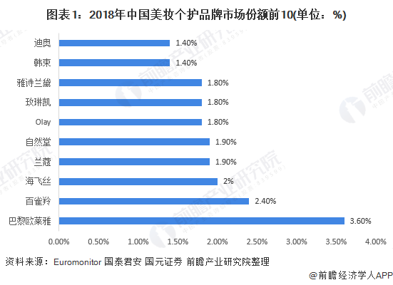 {娛樂城}(国产品牌化妆品排名前十名)