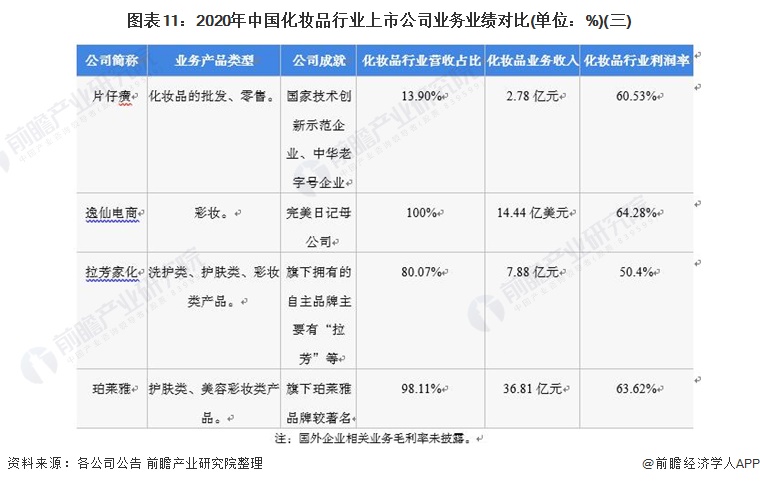 {21點}(中国排名前十的护肤品牌子有哪些)