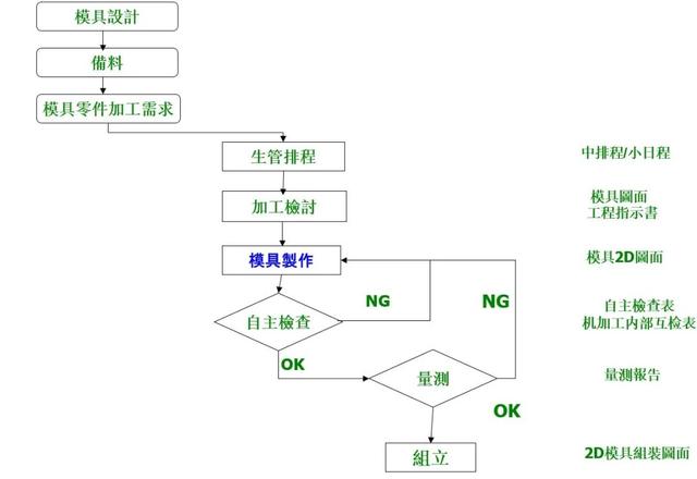 {賭波}(3C工程师是做什么的)