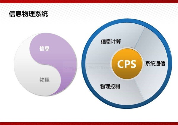 {六合彩}(目前被人们称为3c技术)