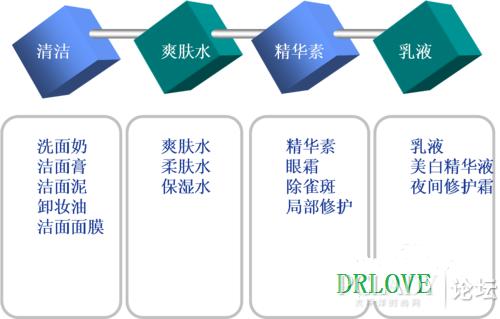 {百家樂}(套装护肤品的使用顺序图)