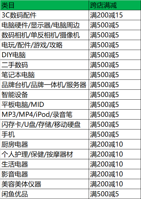 {線上賭場}(3c类目是什么意思英文) {線上賭場}(3c类目是什么意思英文)