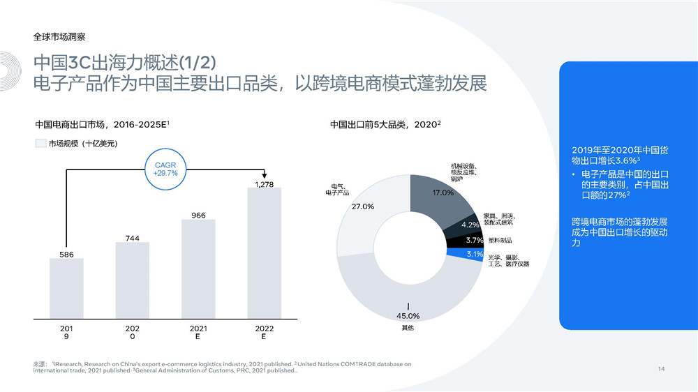 {百家樂}(3C行业是什么行业)