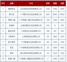 {Online Casino}(2021年国产护肤品排行榜前十名有哪些)