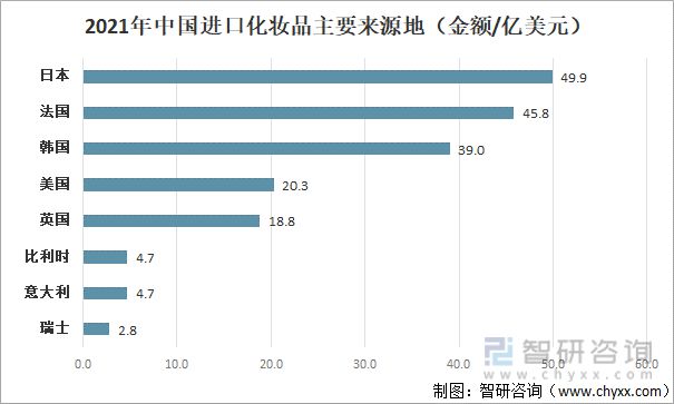 {六合彩}(国内十大化妆品品牌排行榜图片) {六合彩}(国内十大化妆品品牌排行榜图片)