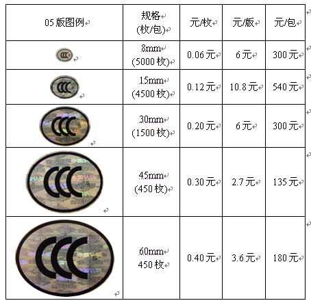 {線上賭場}(当前3c认证都包括哪几种) {線上賭場}(当前3c认证都包括哪几种)