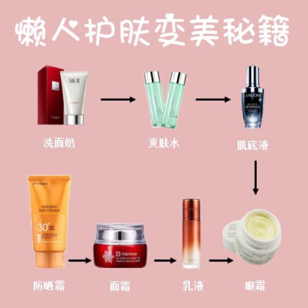 {六合彩}(护肤品的使用顺序方法)