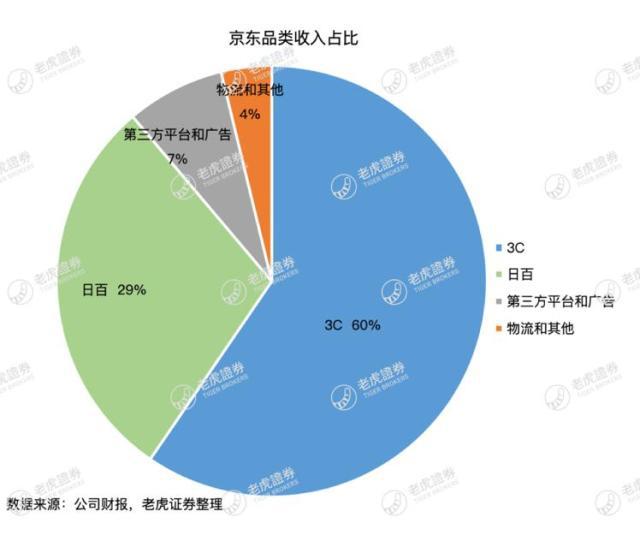 {Online Casino}(京东3c类产品包括哪些产品)
