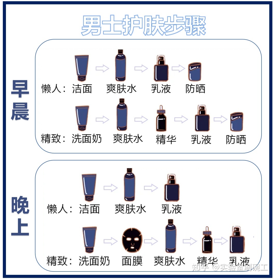 {京世博娛樂}(护肤品流程怎么用的)