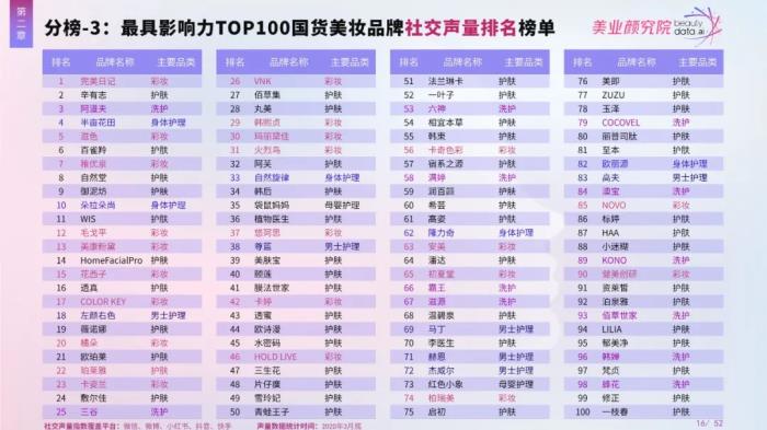 {百家樂}(中国品牌护肤品十大排行榜,玉兰油)