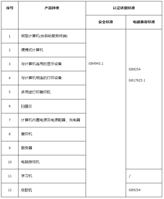 {線上賭場}(3c技术是指哪三个)
