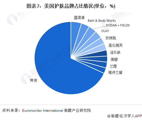 {娛樂城}(世界五大化妆品品牌最新排名图片)