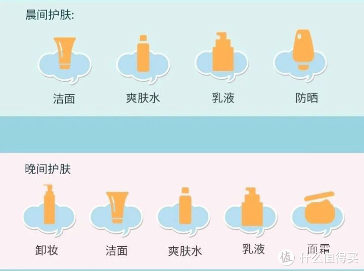 {京世博娛樂}(眼霜怎么用才正确方法)