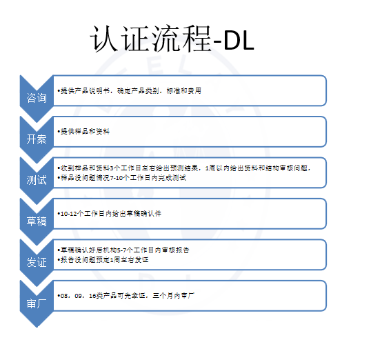 {賭波}(3c认证书怎么办理)